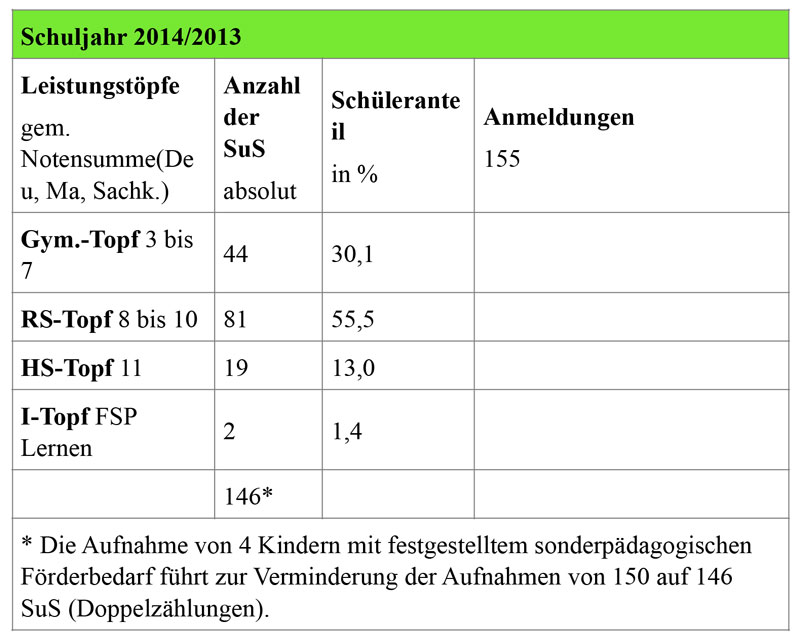 Wiedersehen