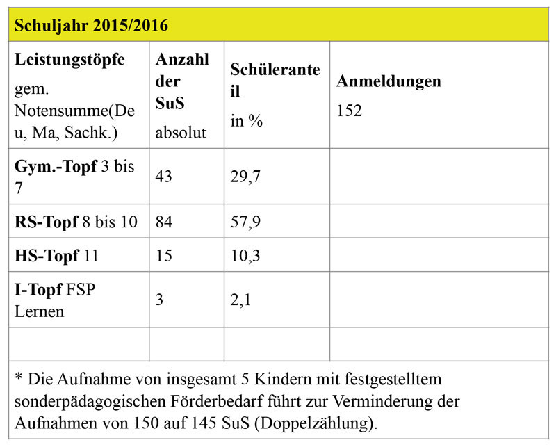 Wiedersehen