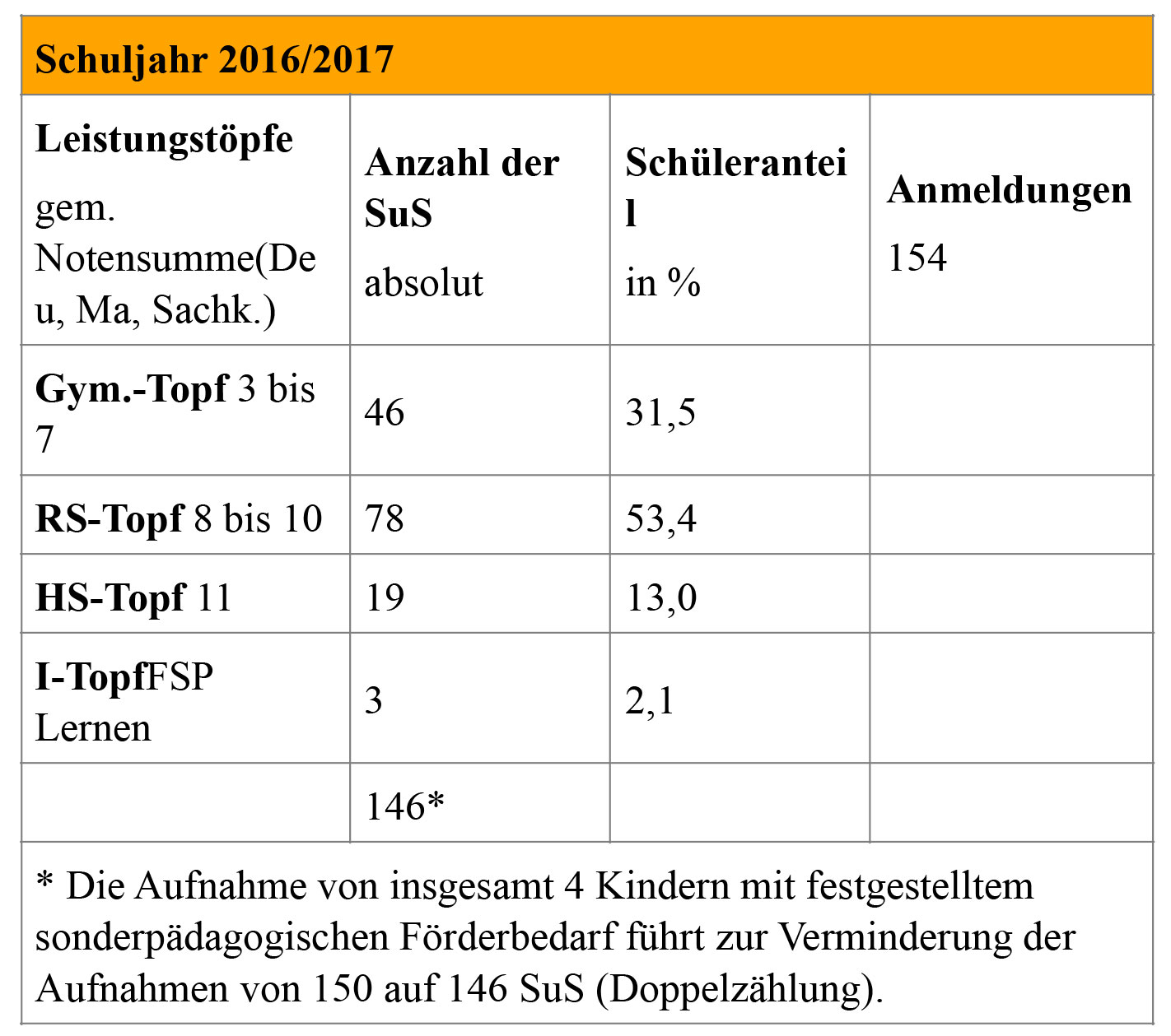 Wiedersehen