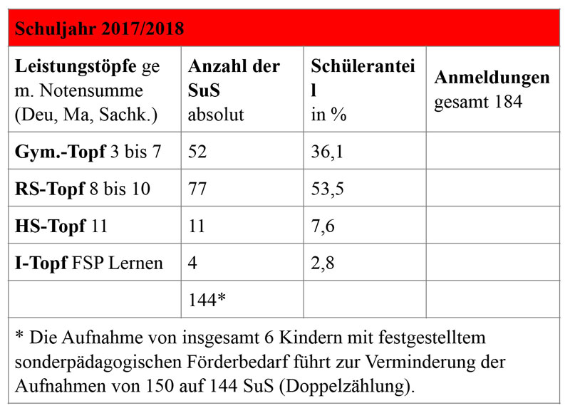 Wiedersehen