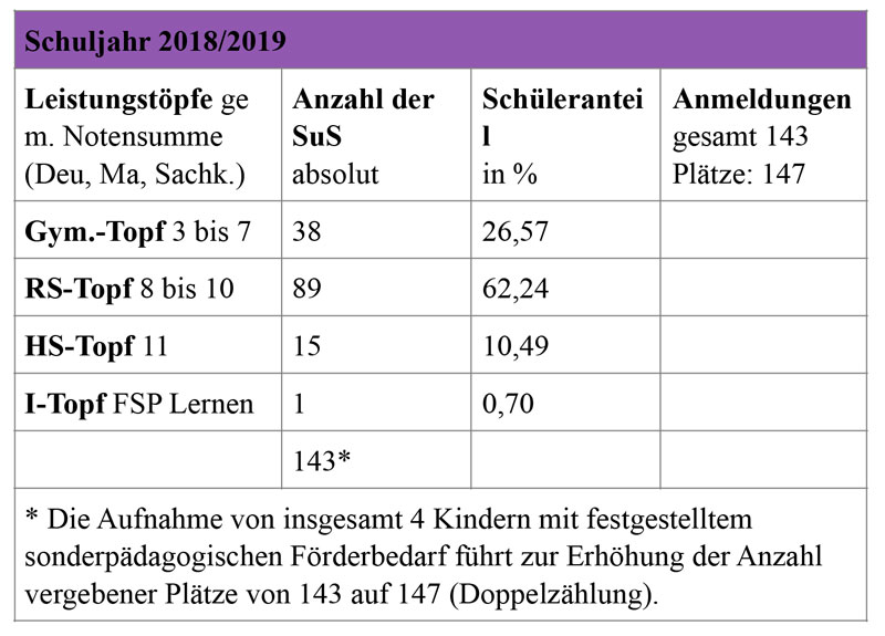 Wiedersehen