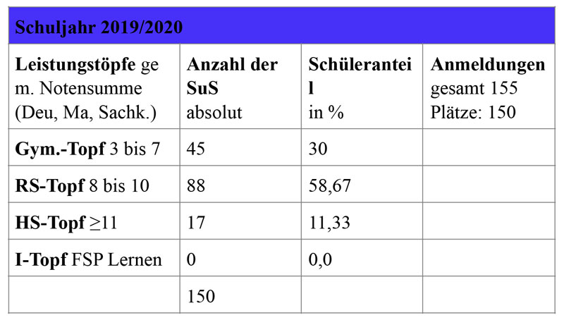 Wiedersehen